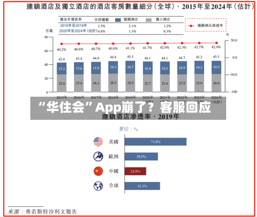 “华住会”App崩了？客服回应-第2张图片
