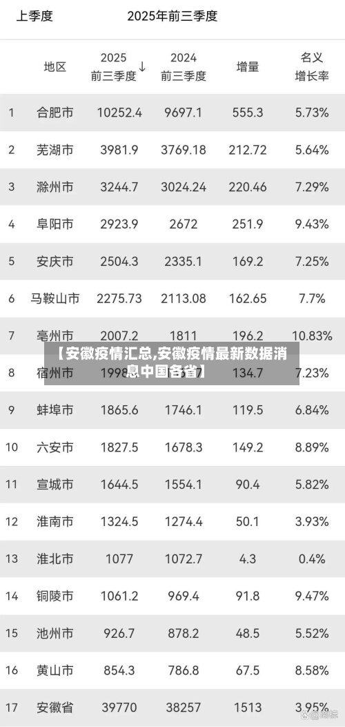 【安徽疫情汇总,安徽疫情最新数据消息中国各省】-第1张图片