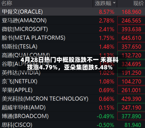 4月28日热门中概股涨跌不一 禾赛科技涨4.79%	，亚朵集团跌5.48%-第1张图片