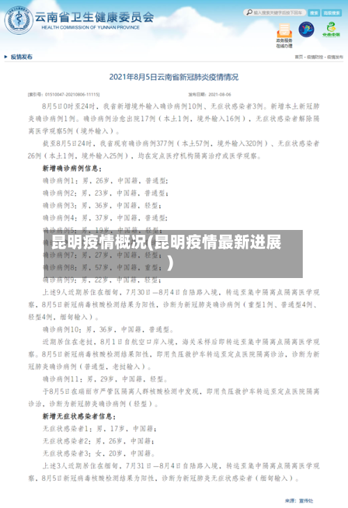 昆明疫情概况(昆明疫情最新进展)-第1张图片