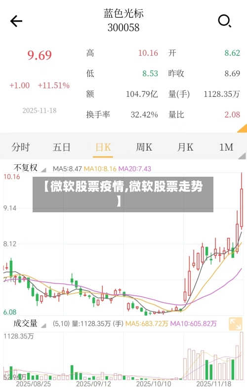 【微软股票疫情,微软股票走势】-第1张图片