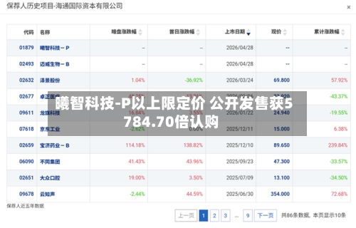 曦智科技-P以上限定价 公开发售获5784.70倍认购-第1张图片