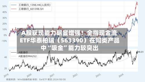 A股获现能力明显增强！全指现金流ETF华泰柏瑞（563390）在同类产品中“吸金”能力较突出-第1张图片