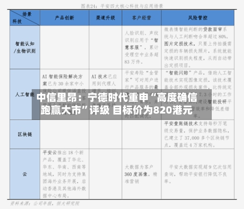 中信里昂：宁德时代重申“高度确信跑赢大市”评级 目标价为820港元-第1张图片