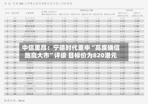 中信里昂：宁德时代重申“高度确信跑赢大市”评级 目标价为820港元-第2张图片