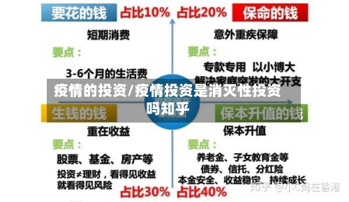 疫情的投资/疫情投资是消灭性投资吗知乎-第1张图片