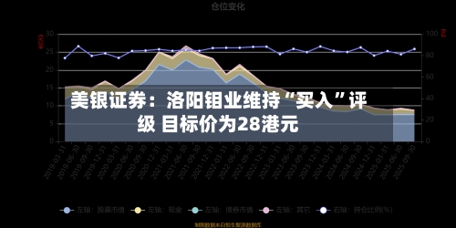 美银证券：洛阳钼业维持“买入”评级 目标价为28港元-第1张图片