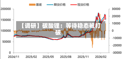 【调研】碳酸锂:等待稳态被打破-第2张图片