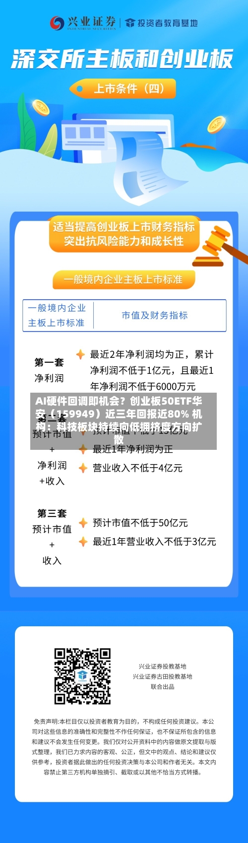 AI硬件回调即机会?创业板50ETF华安(159949)近三年回报近80% 机构:科技板块持续向低拥挤度方向扩散-第3张图片
