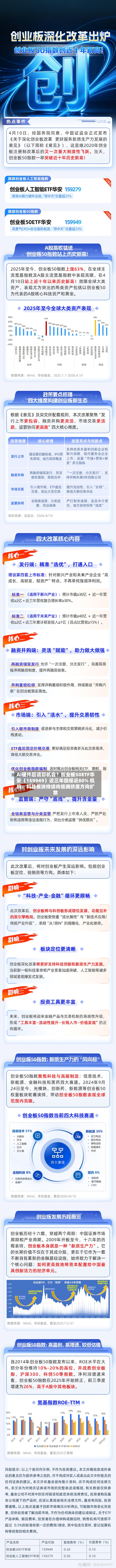 AI硬件回调即机会?创业板50ETF华安(159949)近三年回报近80% 机构:科技板块持续向低拥挤度方向扩散-第1张图片