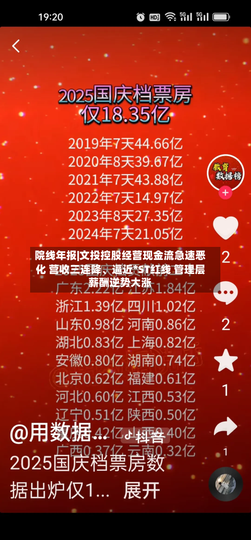 院线年报|文投控股经营现金流急速恶化 营收三连降、逼近*ST红线 管理层薪酬逆势大涨-第1张图片