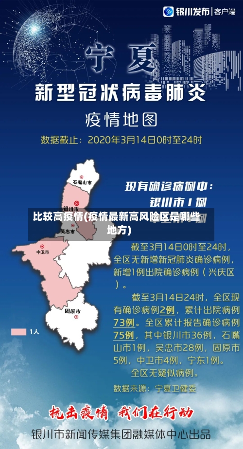 比较高疫情(疫情最新高风险区是哪些地方)-第3张图片
