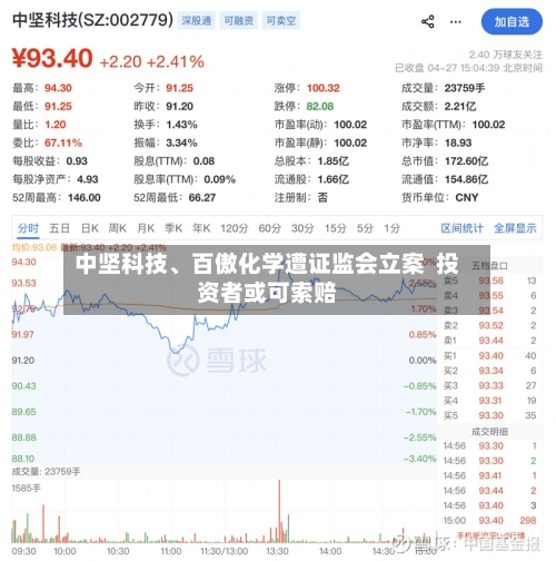 中坚科技、百傲化学遭证监会立案  投资者或可索赔-第1张图片
