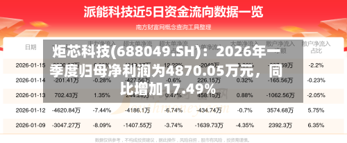 炬芯科技(688049.SH)：2026年一季度归母净利润为4870.05万元	，同比增加17.49%-第1张图片