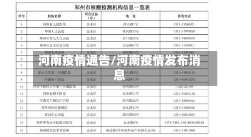 河南疫情通告/河南疫情发布消息-第1张图片