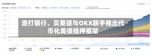 渣打银行、贝莱德与OKX联手推出代币化美债抵押框架-第2张图片