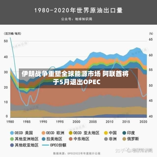 伊朗战争重塑全球能源市场 阿联酋将于5月退出OPEC-第1张图片