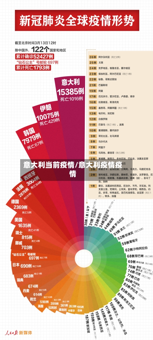 意大利当前疫情/意大利疫情疫情-第3张图片