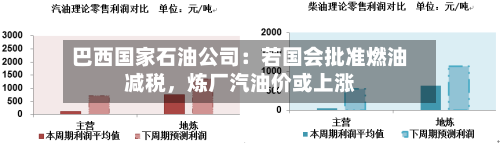 巴西国家石油公司：若国会批准燃油减税，炼厂汽油价或上涨-第3张图片