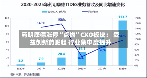 药明康德涨停“点燃	”CXO板块： 受益创新药崛起 行业集中度提升-第1张图片