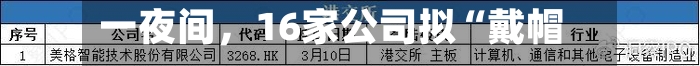 一夜间，16家公司拟“戴帽	”-第2张图片