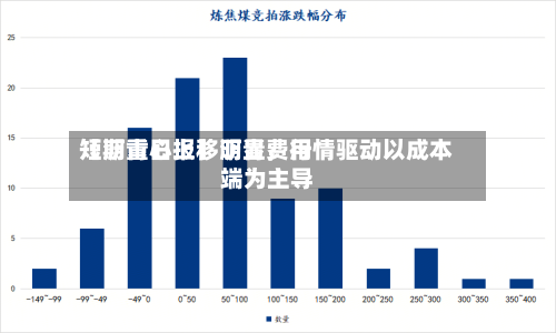 【沥青日报】沥青费用短期重心上移明显	，行情驱动以成本端为主导-第2张图片