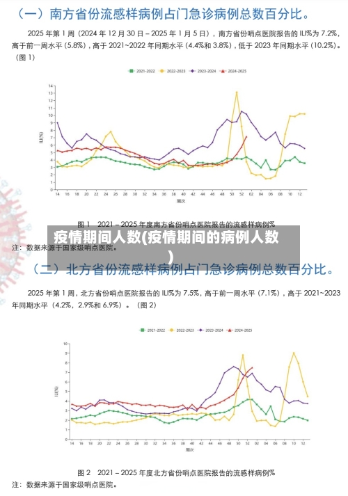 疫情期间人数(疫情期间的病例人数)-第1张图片