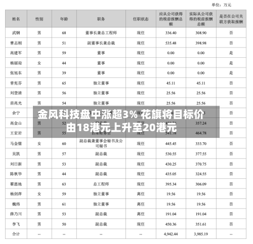 金风科技盘中涨超3% 花旗将目标价由18港元上升至20港元-第1张图片