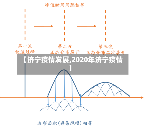 【济宁疫情发展,2020年济宁疫情】-第1张图片