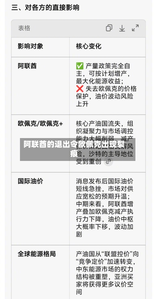 阿联酋的退出令欧佩克出现裂痕-第1张图片