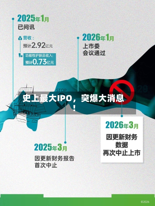 史上最大IPO	，突爆大消息！-第1张图片