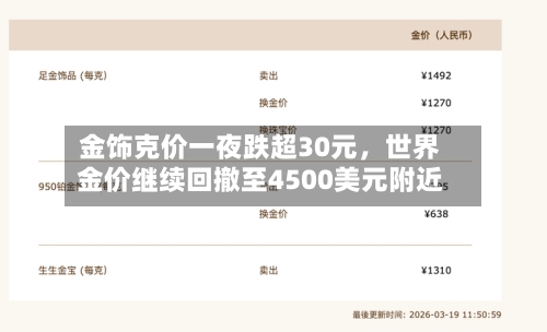 金饰克价一夜跌超30元	，世界金价继续回撤至4500美元附近-第2张图片