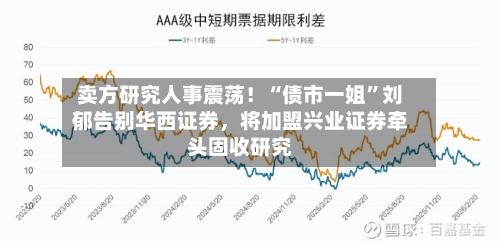 卖方研究人事震荡！“债市一姐”刘郁告别华西证券，将加盟兴业证券牵头固收研究-第1张图片