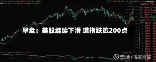 早盘:美股继续下滑 道指跌逾200点-第1张图片