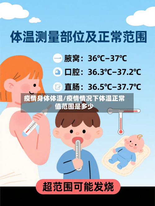 疫情身体体温/疫情情况下体温正常值范围是多少-第1张图片