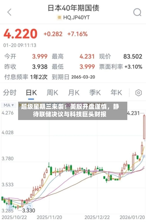 超级星期三来袭：美股开盘谨慎，静待联储决议与科技巨头财报-第1张图片