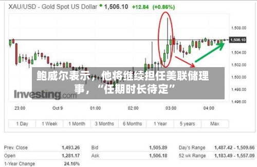 鲍威尔表示	，他将继续担任美联储理事，“任期时长待定”-第1张图片