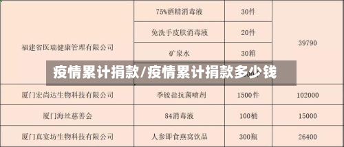 疫情累计捐款/疫情累计捐款多少钱-第1张图片