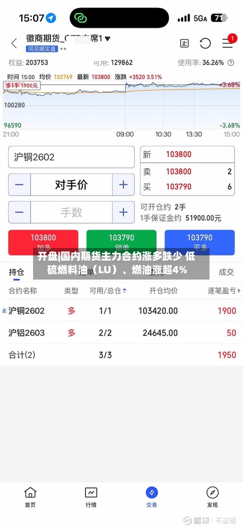 开盘|国内期货主力合约涨多跌少 低硫燃料油（LU）、燃油涨超4%-第1张图片