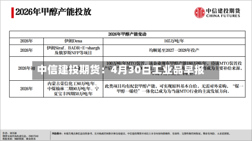 中信建投期货：4月30日工业品早报-第1张图片