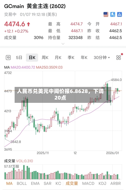 人民币兑美元中间价报6.8628	，下调20点-第1张图片