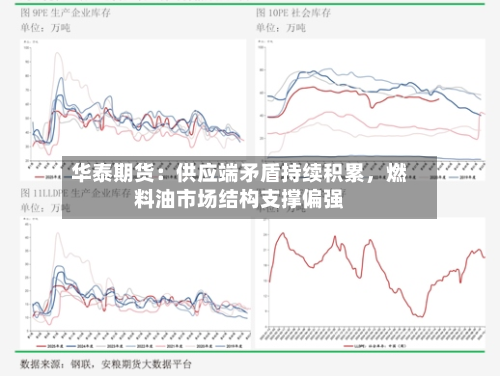 华泰期货：供应端矛盾持续积累	，燃料油市场结构支撑偏强-第2张图片