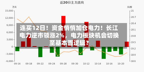 连买12日！资金悄悄加仓电力！长江电力逆市领涨2%，电力板块机会切换至基本面逻辑？-第2张图片