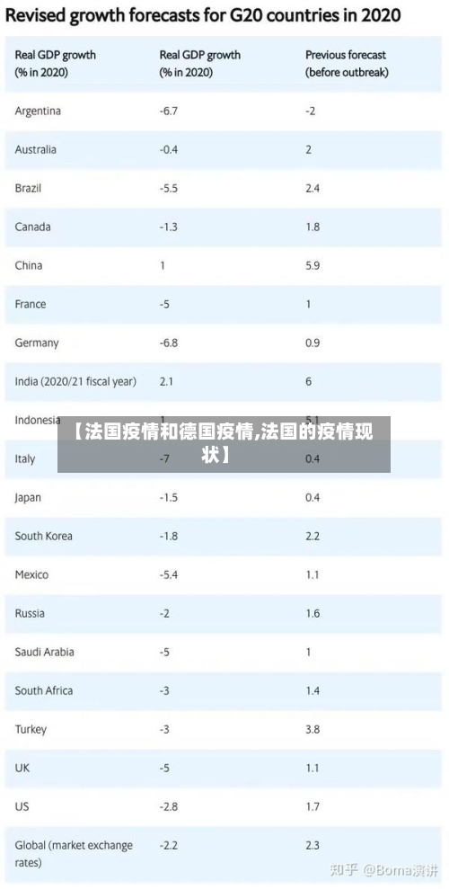 【法国疫情和德国疫情,法国的疫情现状】-第1张图片
