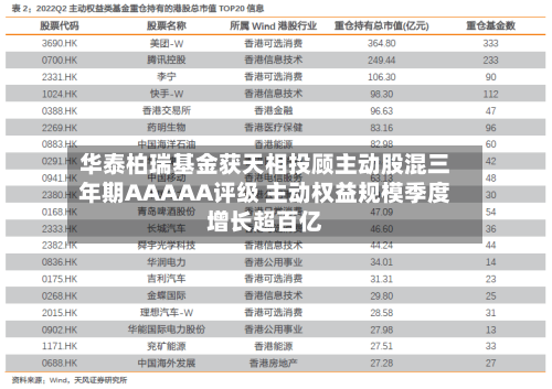 华泰柏瑞基金获天相投顾主动股混三年期AAAAA评级 主动权益规模季度增长超百亿-第1张图片