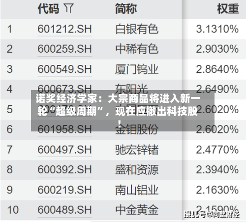 诺奖经济学家：大宗商品将进入新一轮“超级周期”，现在应撤出科技股！-第1张图片