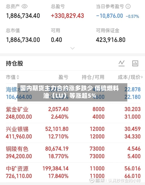 国内期货主力合约涨多跌少 低硫燃料油（LU）等涨超5%-第1张图片