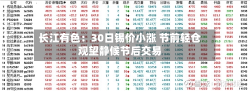 长江有色:30日锡价小涨 节前轻仓观望静候节后交易-第1张图片