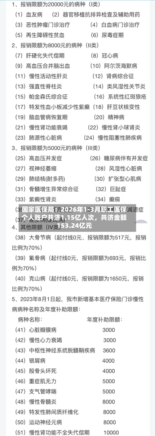 国家医保局：2026年1-3月职工医保个人账户共济1.15亿人次	，共济金额153.24亿元-第2张图片