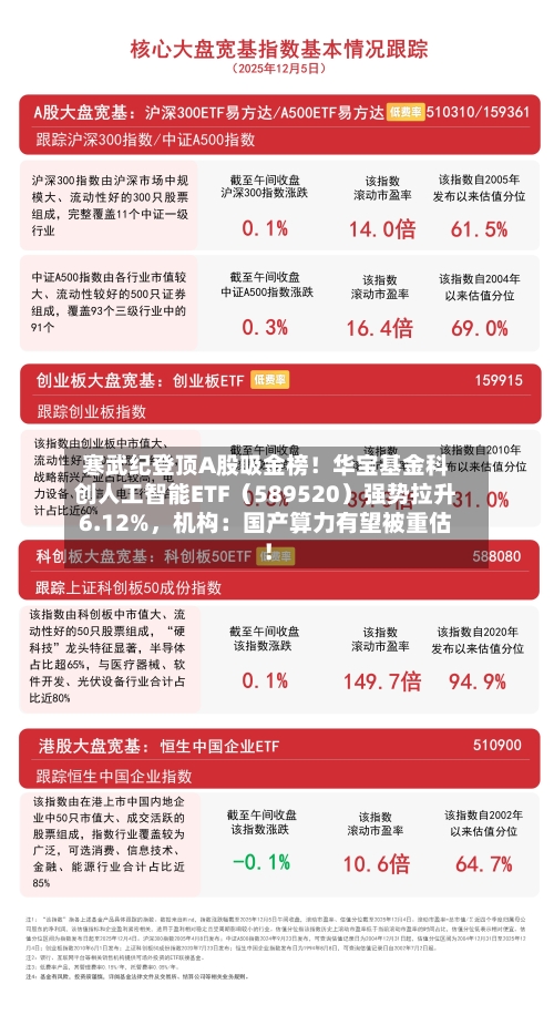 寒武纪登顶A股吸金榜！华宝基金科创人工智能ETF（589520）强势拉升6.12%	，机构：国产算力有望被重估！-第3张图片